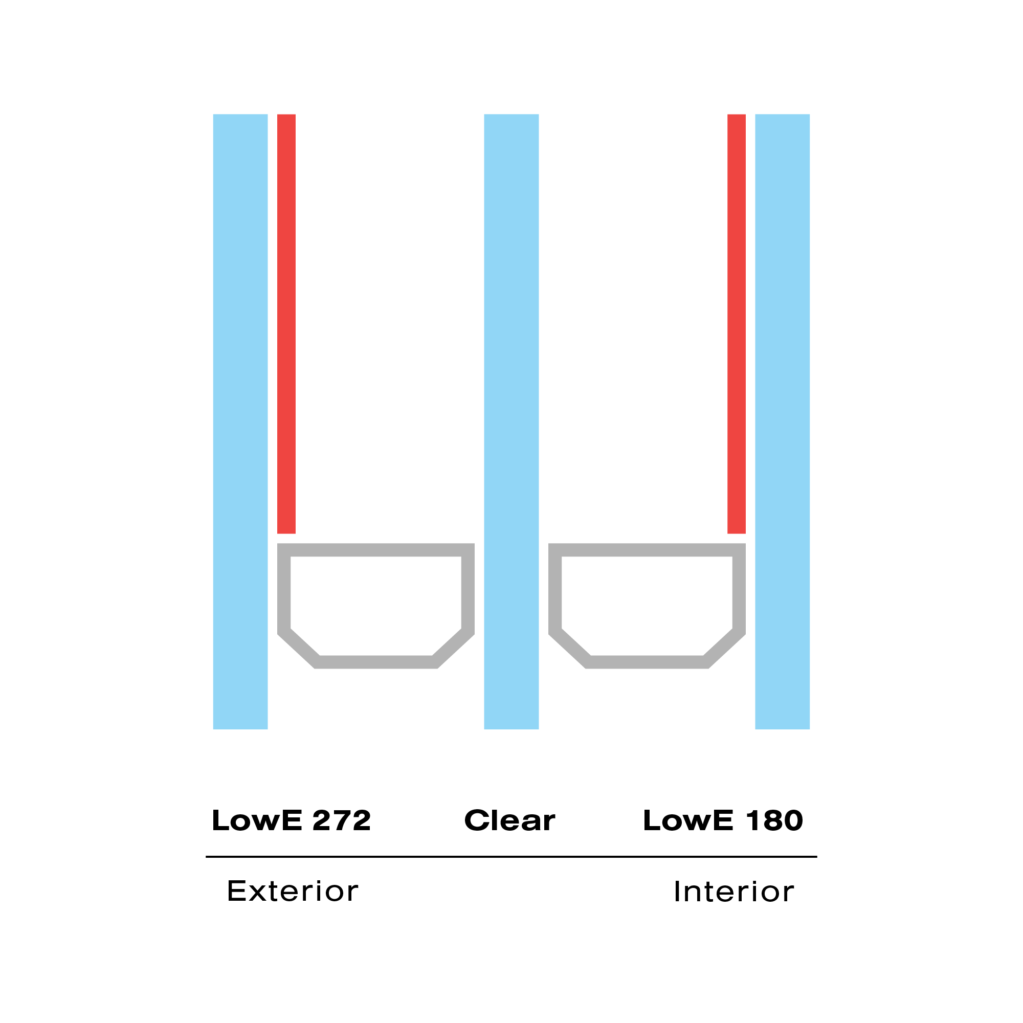 Triple 272-Clear-180